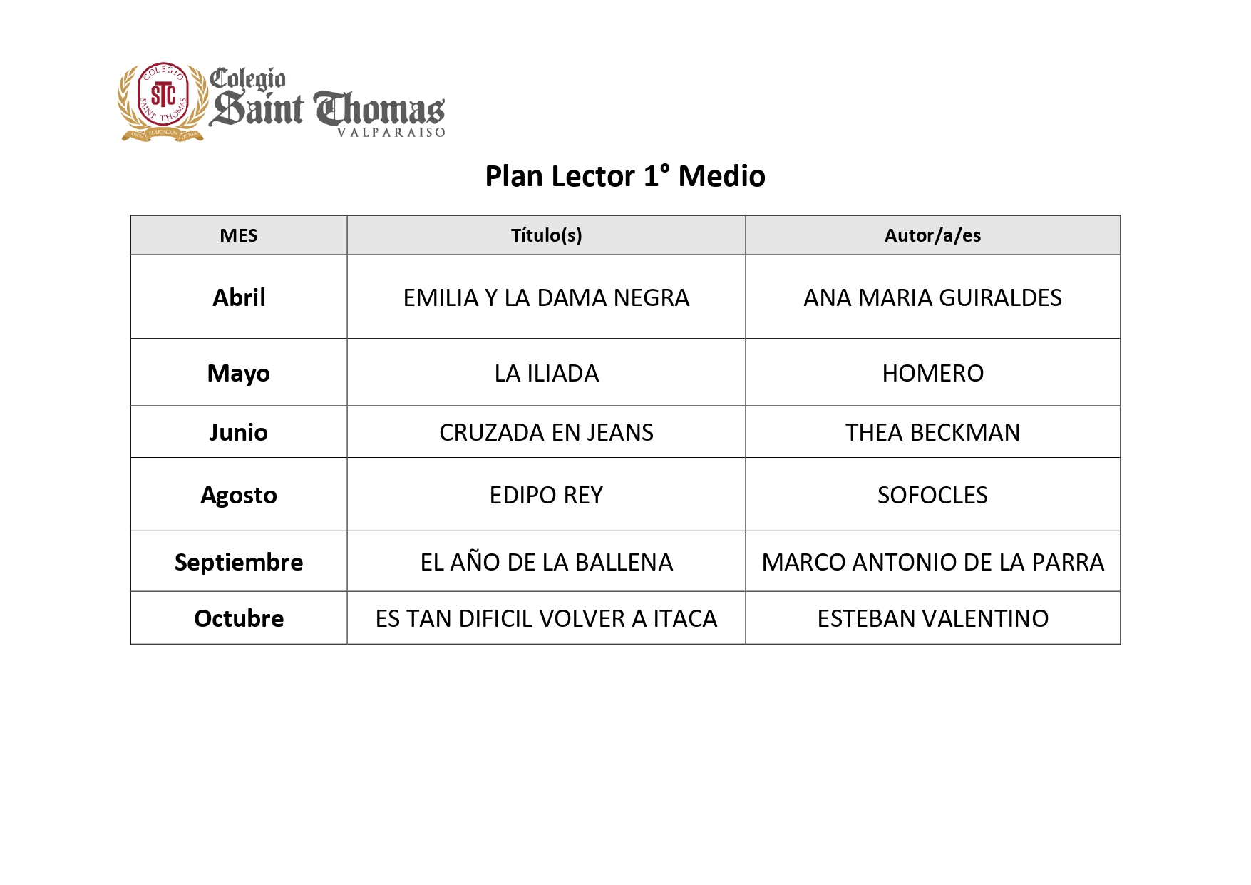Plan lector I Medio