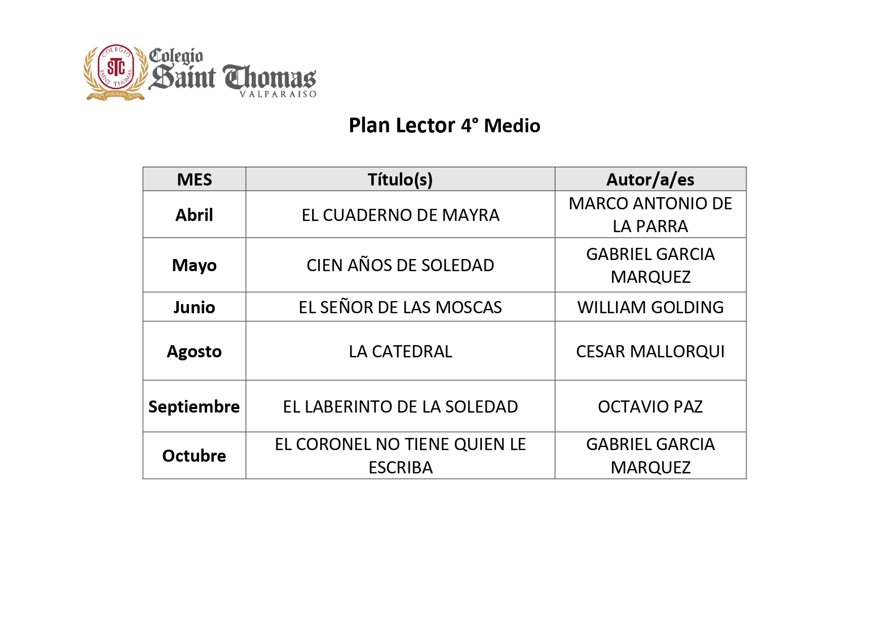 Plan lector IV Medio
