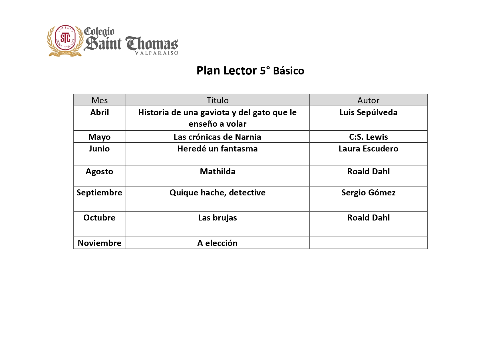 Plan lector 5° Básico